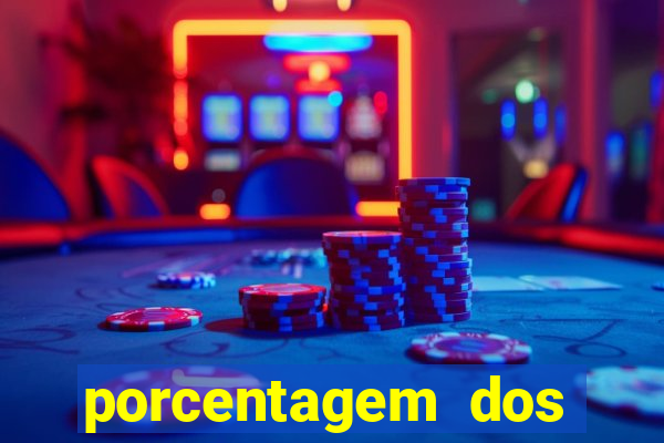 porcentagem dos slots pagantes